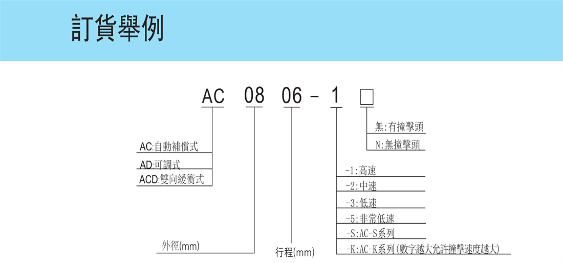 訂貨舉例.jpg